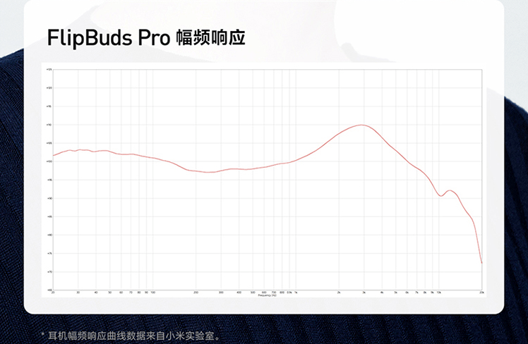 s Pro 体验：专业不止强降噪意在挺进高端！MG电子799 元的小米耳机 FlipBud(图5)